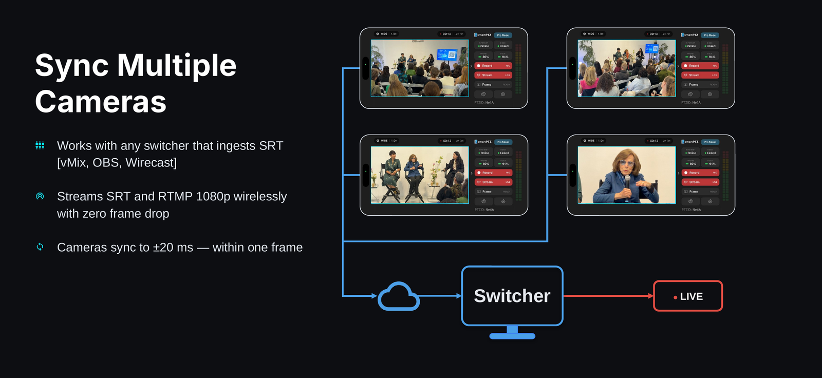 Four smartPTZ iPhone cameras streaming SRT in sync into a switcher going live