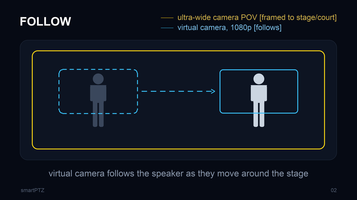 Follow tracking diagram