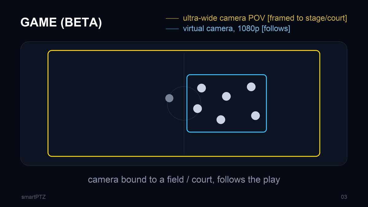 Game tracking diagram